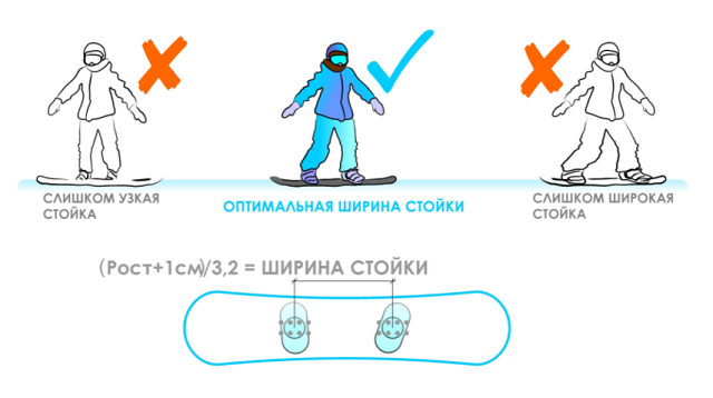 Как правильно подобрать сноуборд